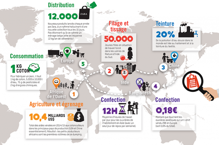 Infographie Oxfam - Au rendez-vous des Normands