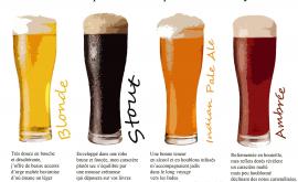 Bière Brotonia produits - Au rendez-vous des Normands
